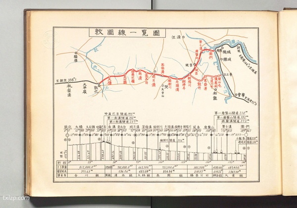 1934年《敦图线建设工事写真帖》影集下载插图1